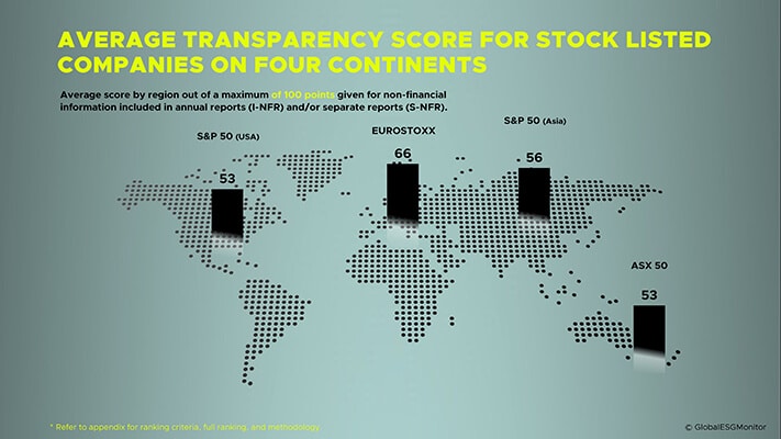 GEM_Global-Report_2022_3