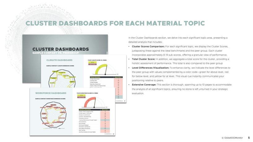 4 cluster dashboard material topics